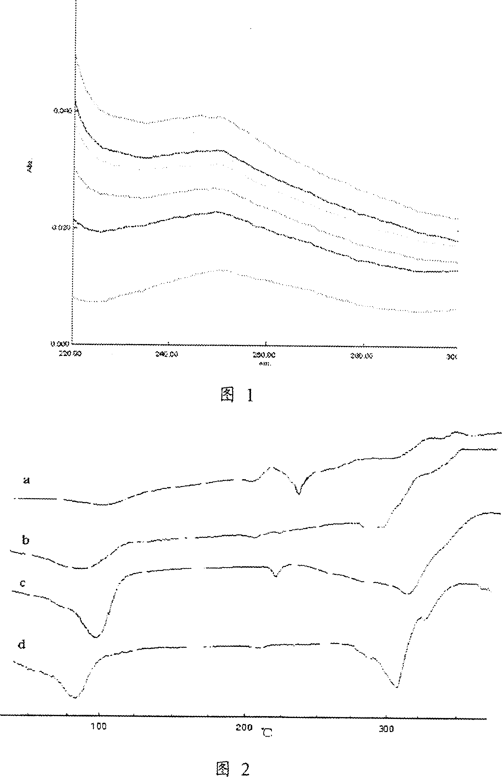 Inclusion puerarin/cyclodextrin composition and its preparing method