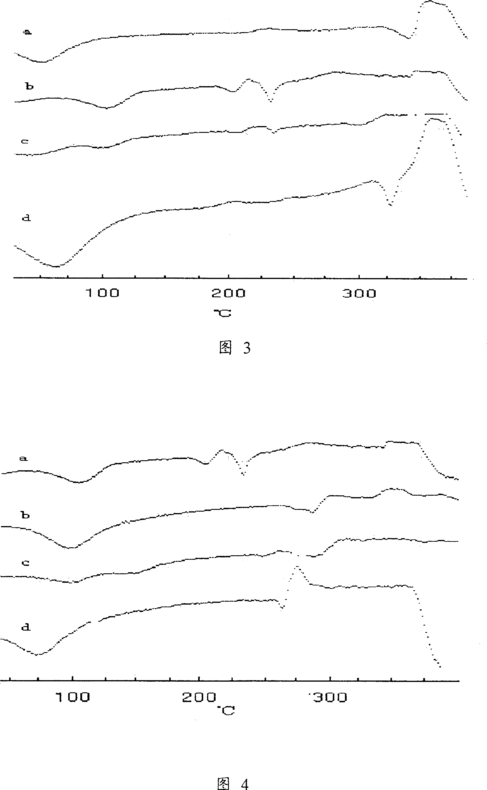 Inclusion puerarin/cyclodextrin composition and its preparing method