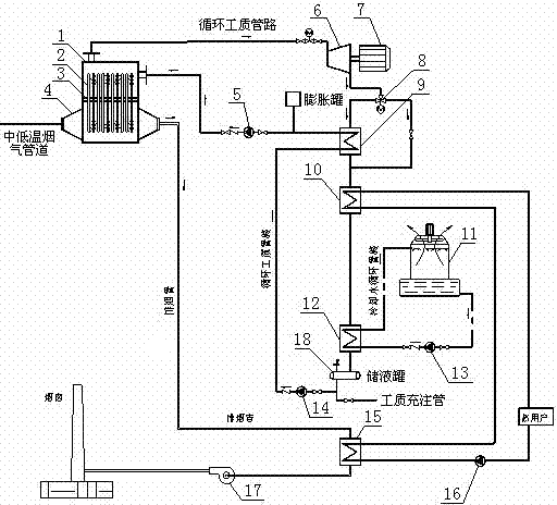 Power generation system for waste heat of medium and low temperature flue gas with cylinder organic medium evaporation