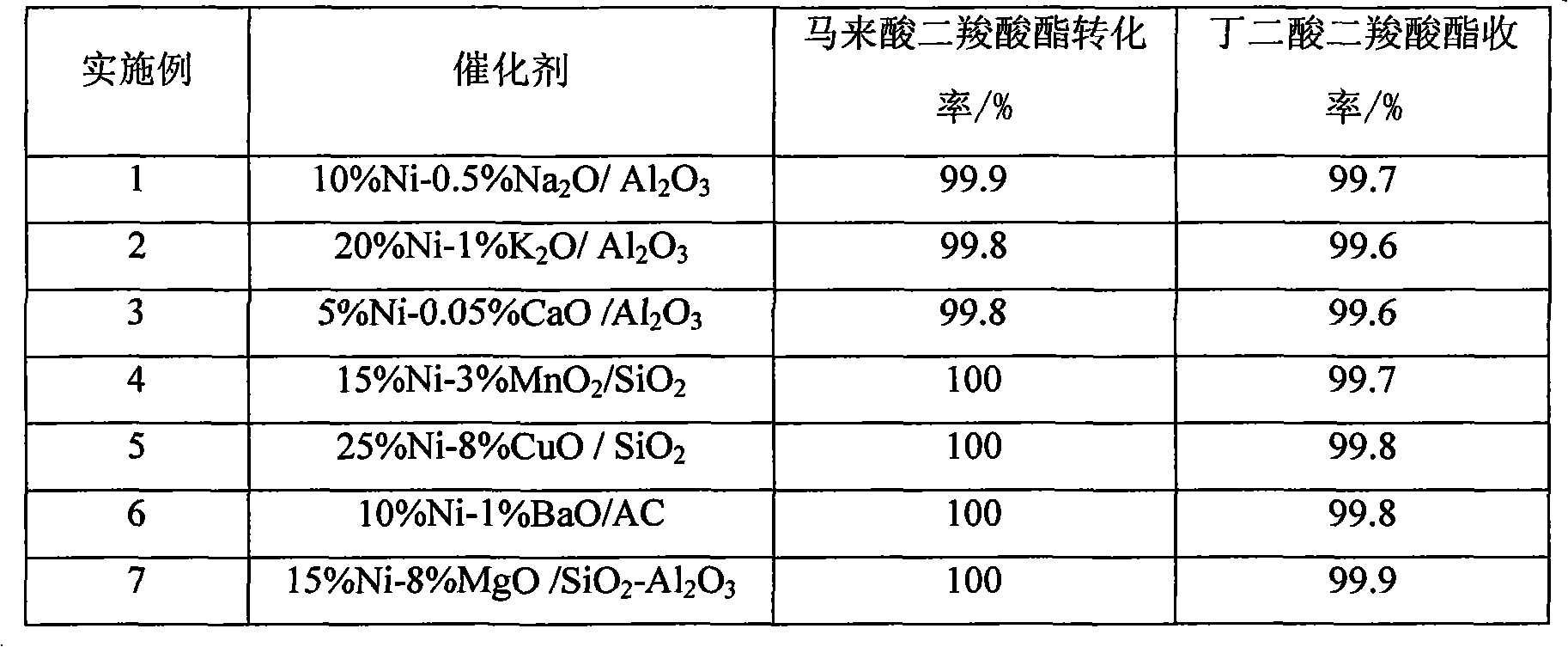 Catalyst of succinic acid dicarboxylic ester and preparation method thereof