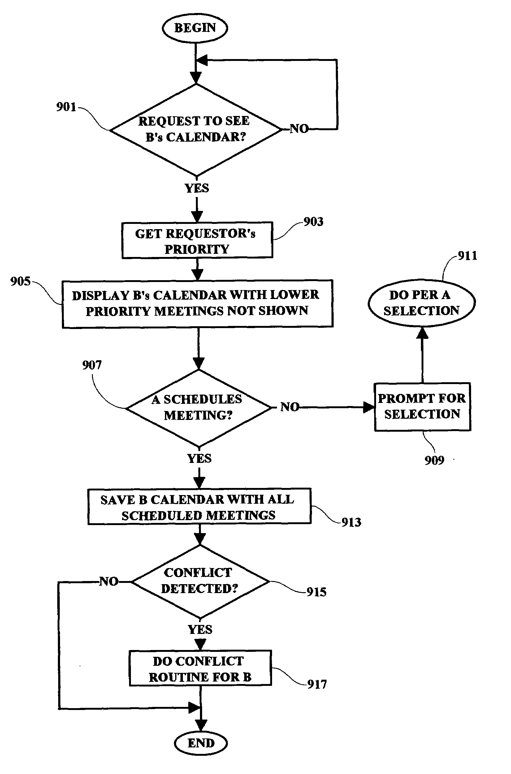 Meeting scheduling system