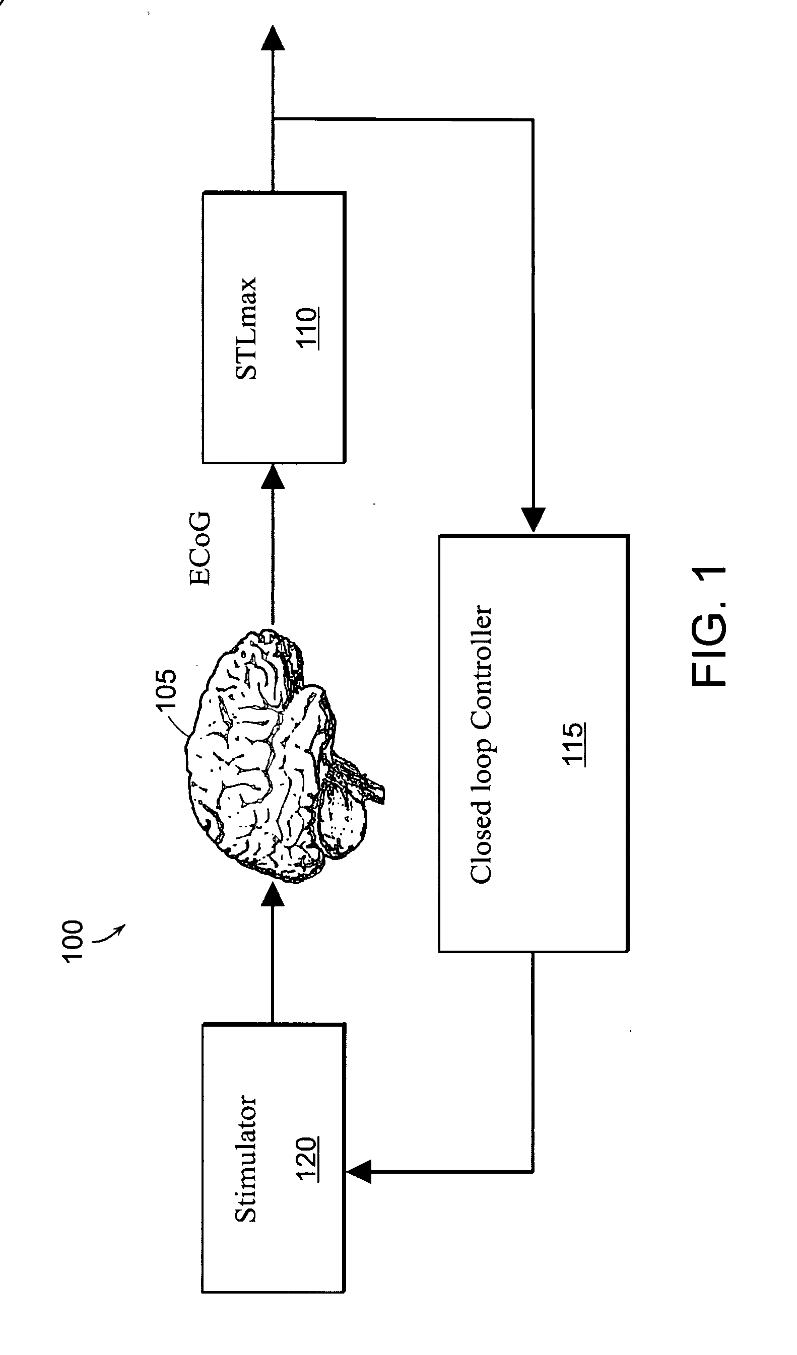 Closed-loop state-dependent seizure prevention systems