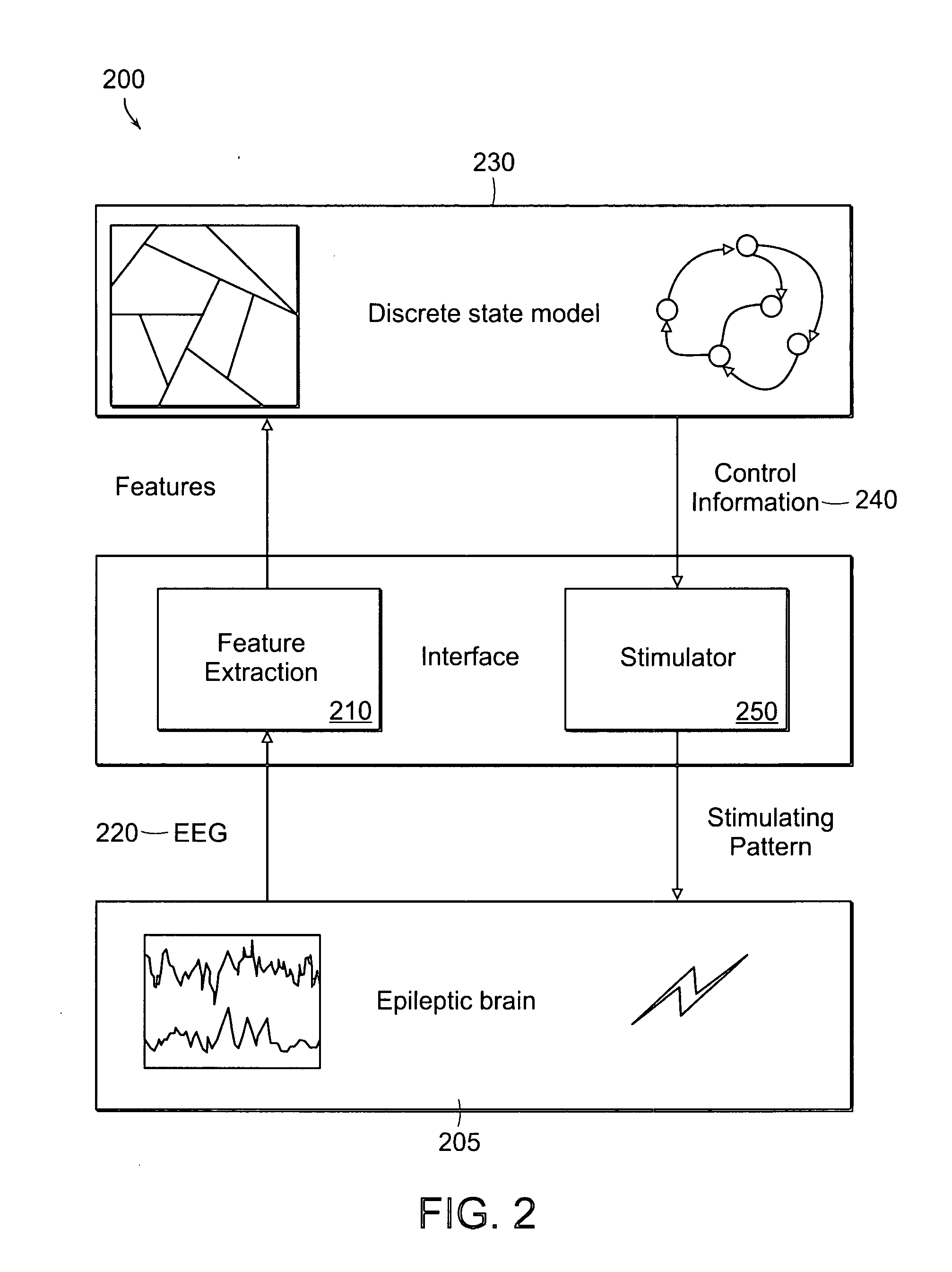 Closed-loop state-dependent seizure prevention systems