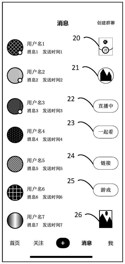 Unread message display method and device, electronic equipment and storage medium