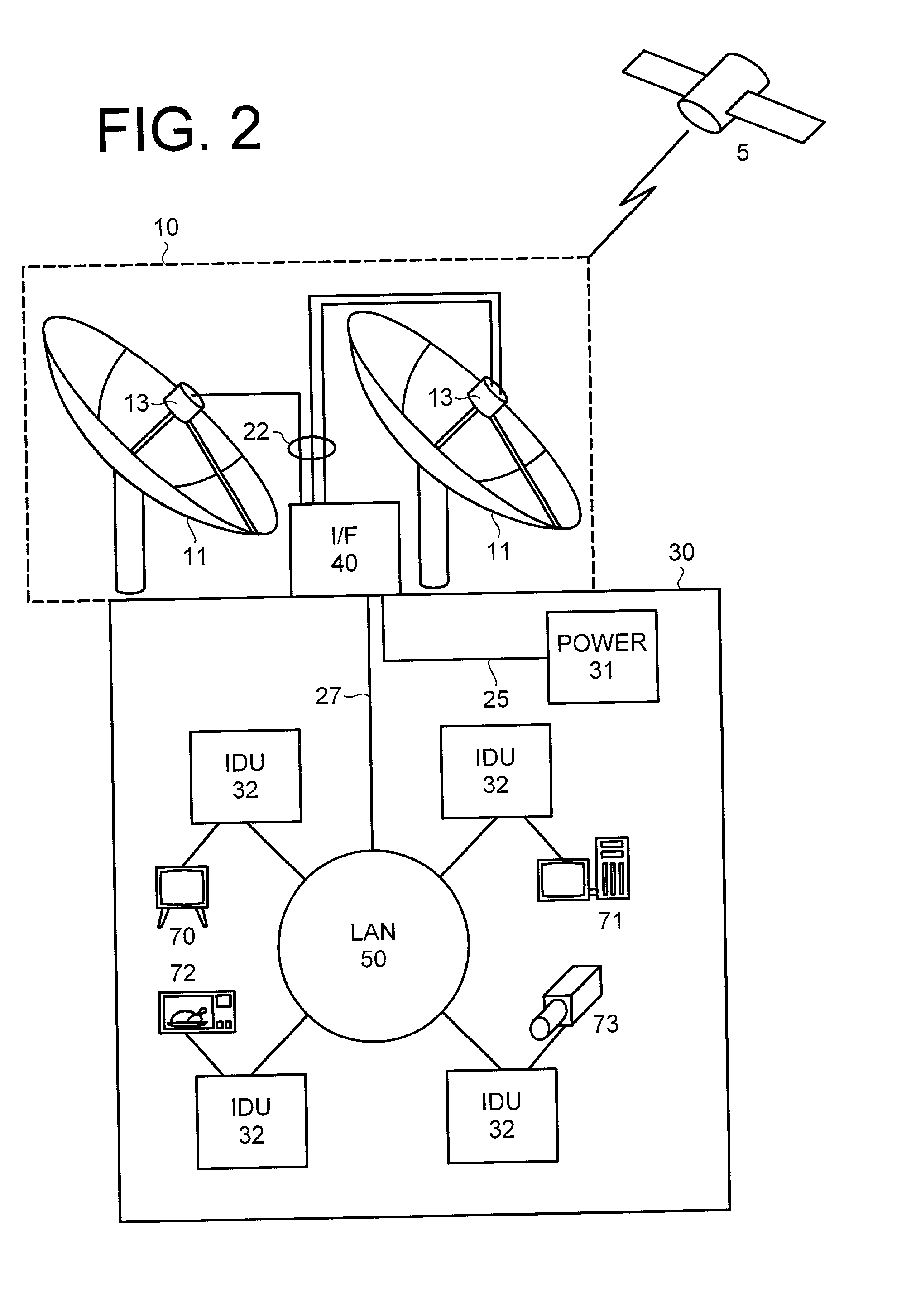 LAN based satellite antenna/satellite multiswitch