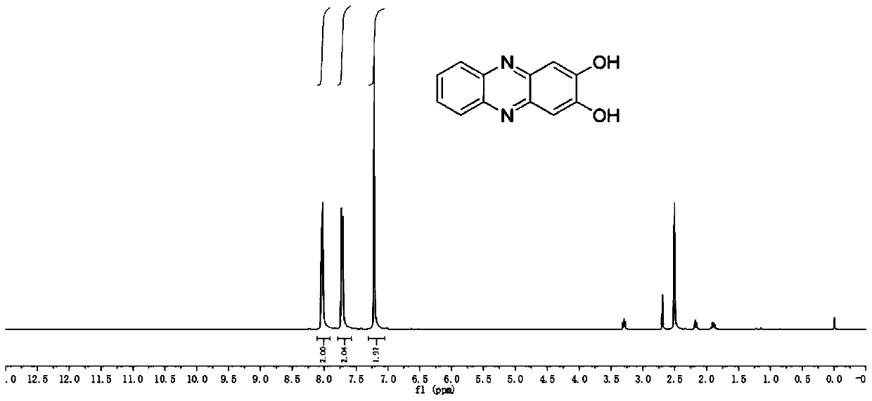 Alkaline hydroxyl phenazine organic flow battery and preparation method thereof