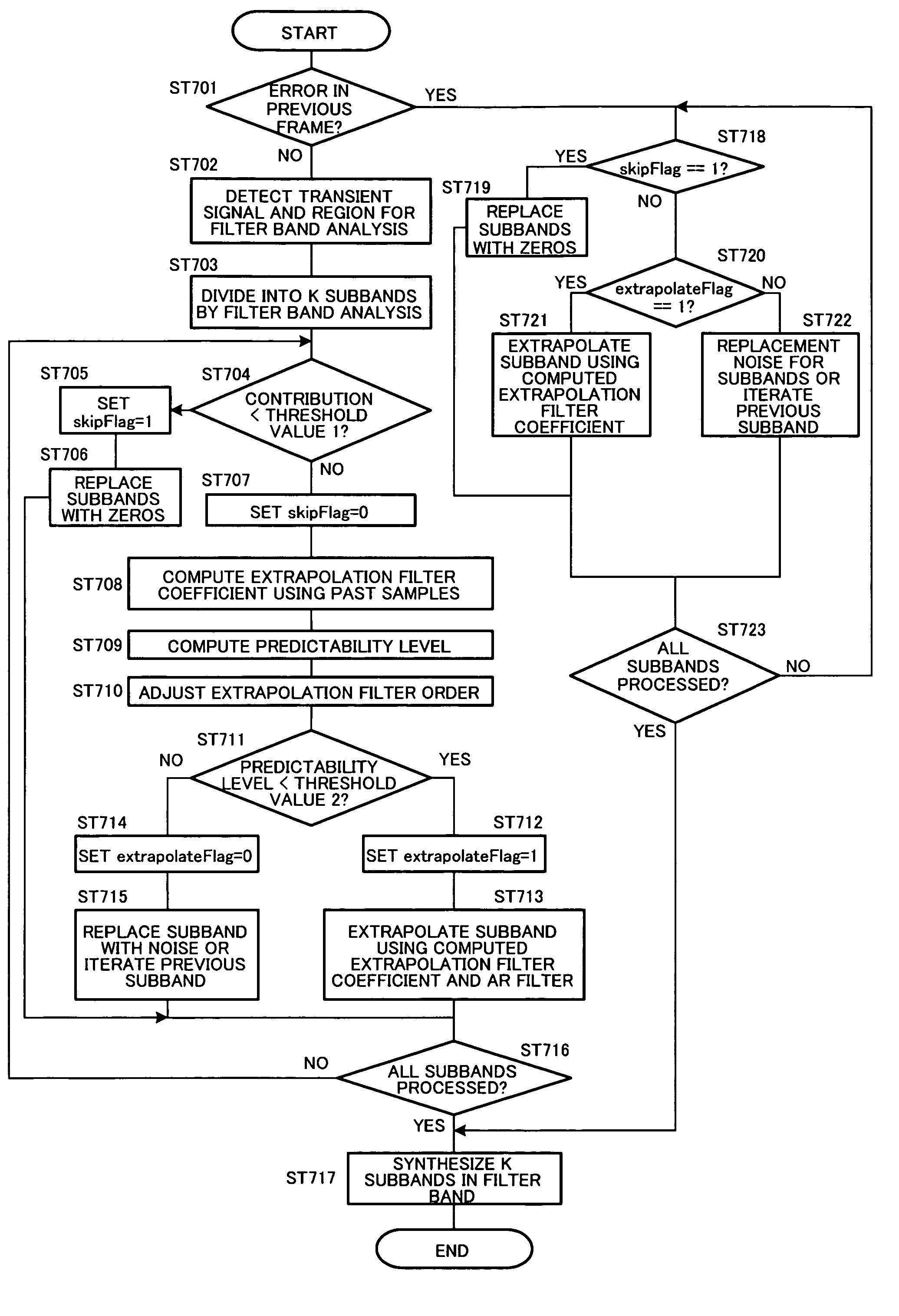 Error conceal device and error conceal method