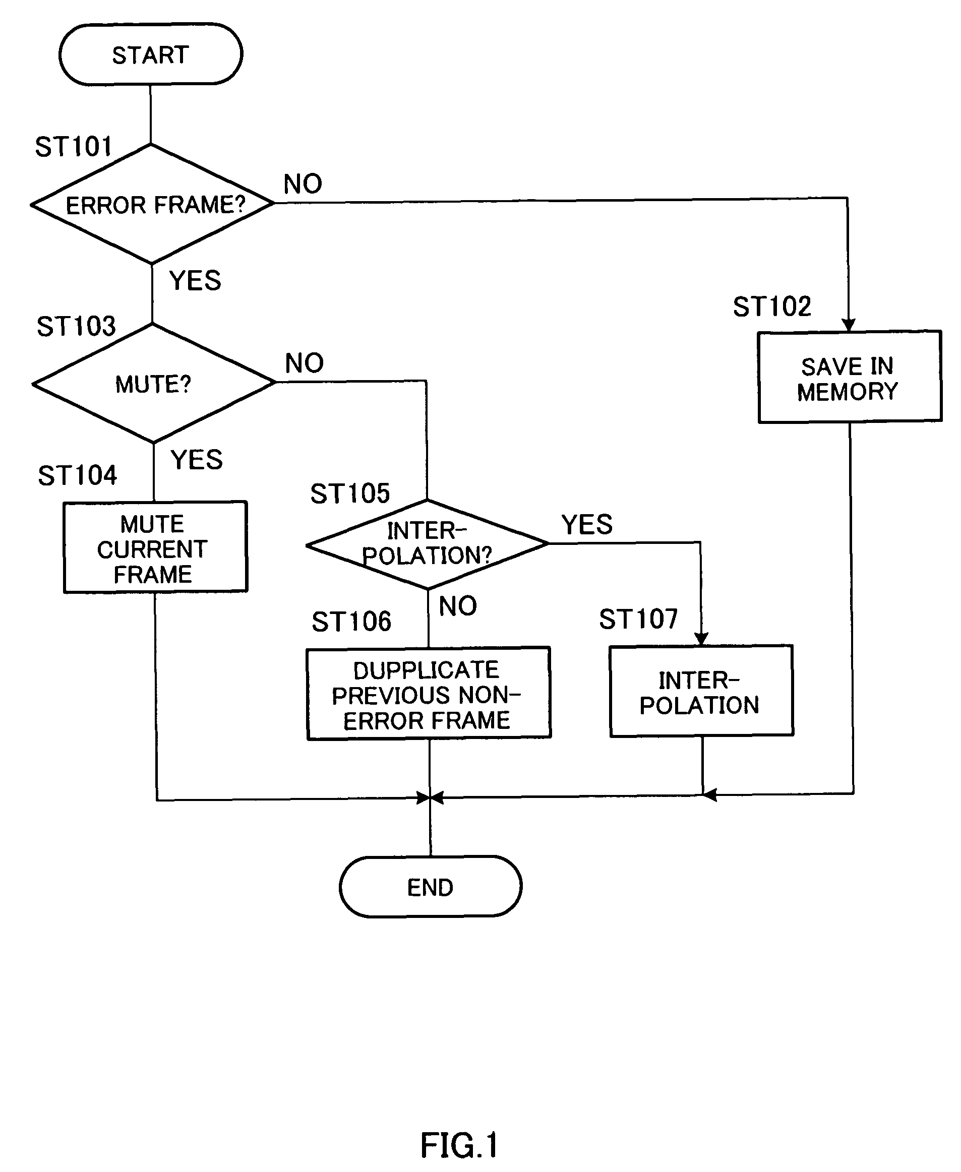 Error conceal device and error conceal method