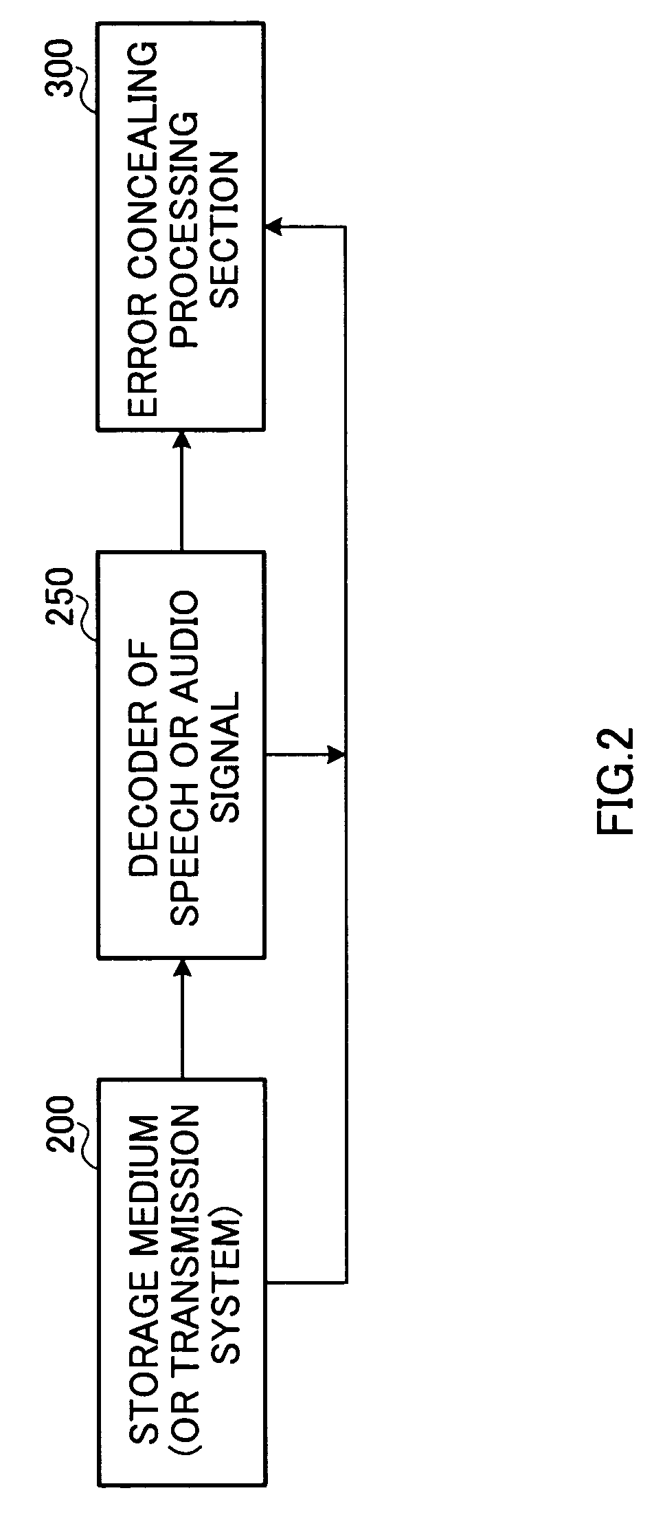 Error conceal device and error conceal method