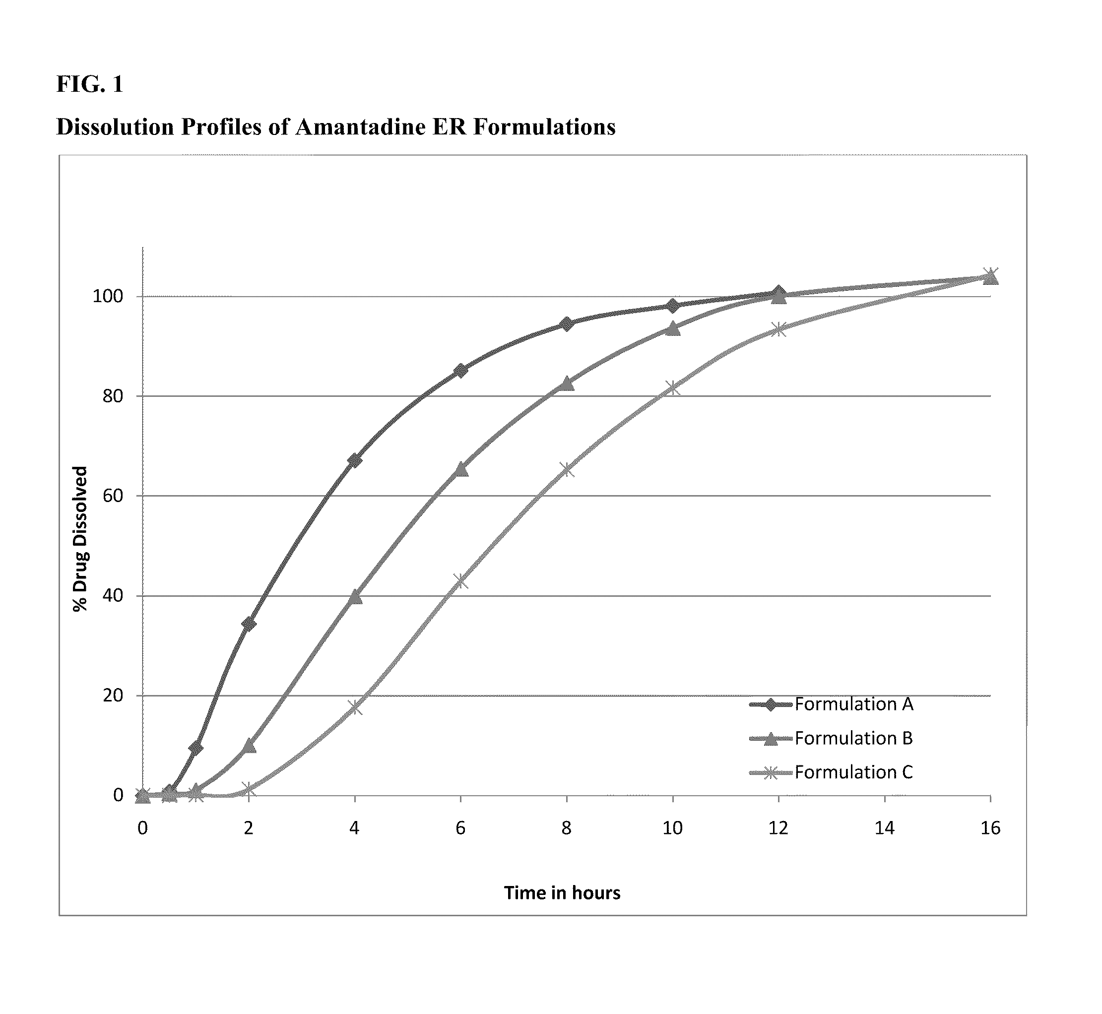 Amantadine compositions and methods of use