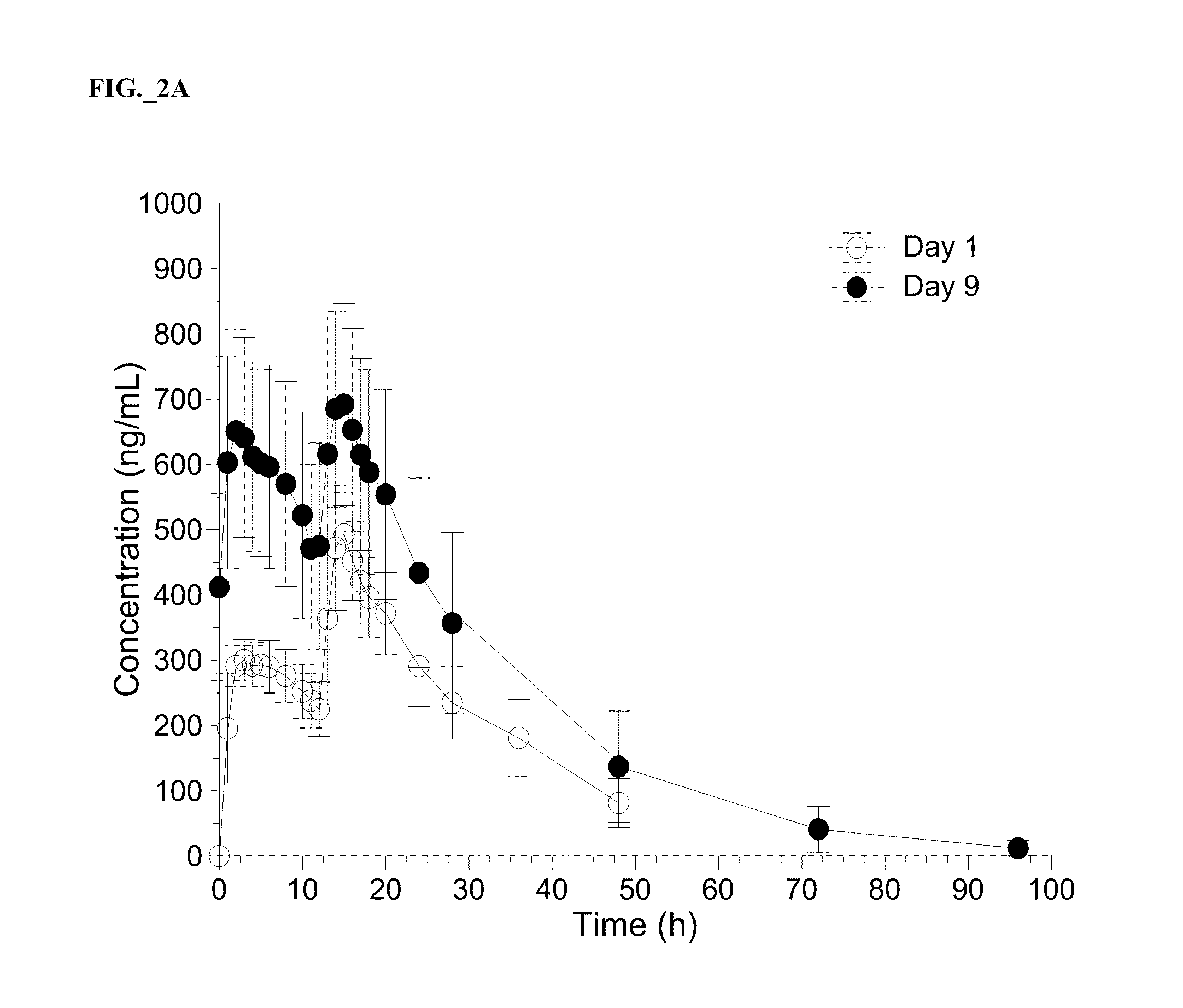 Amantadine compositions and methods of use