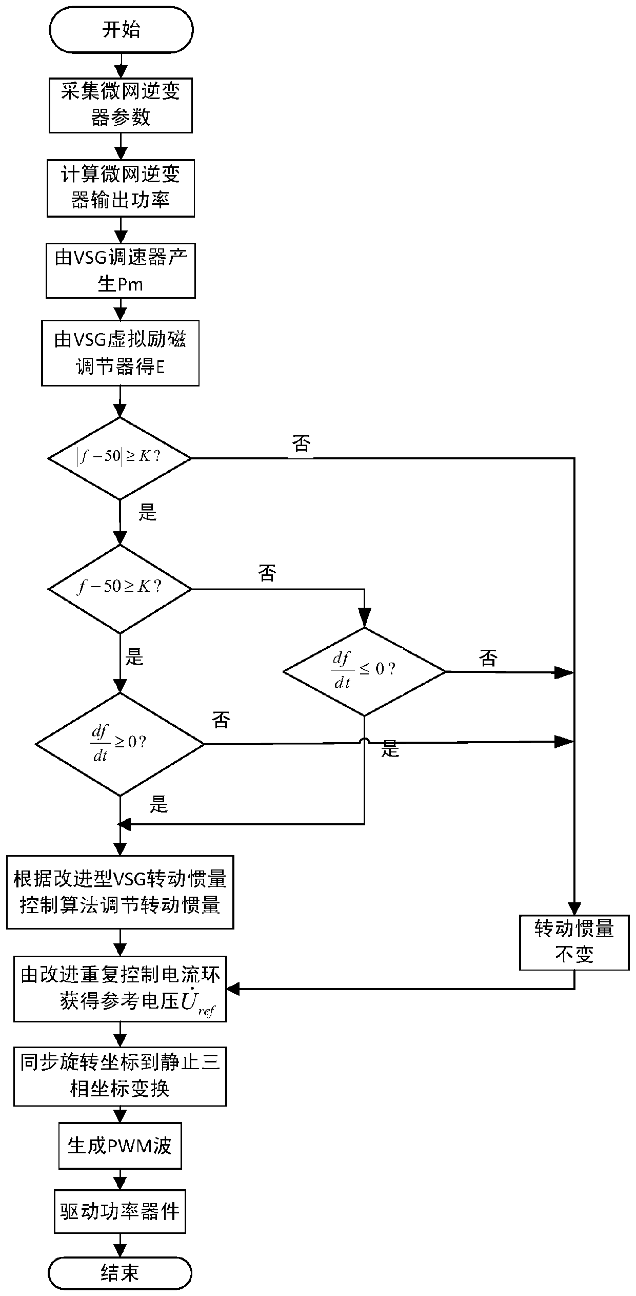 Micro-grid inverter control method based on improved virtual synchronous generator