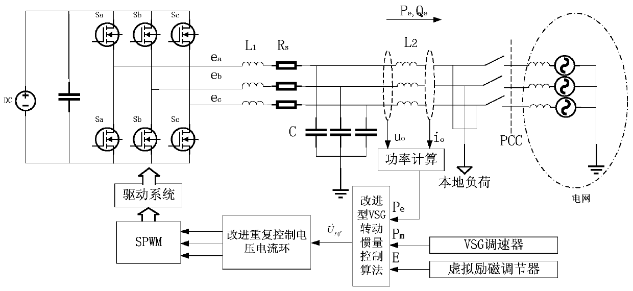 Micro-grid inverter control method based on improved virtual synchronous generator