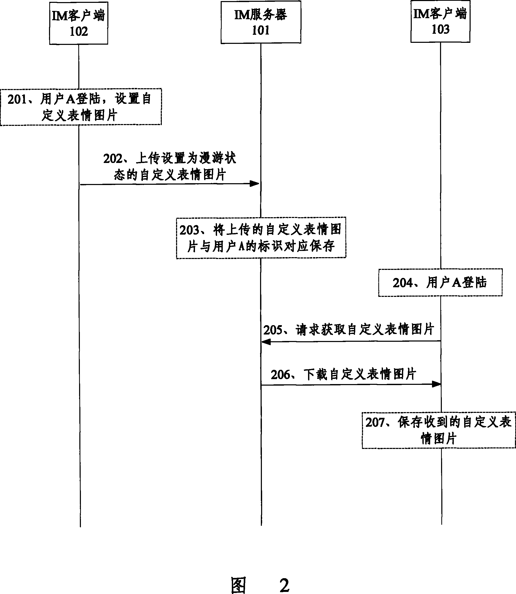 An instant communication system and transmission method of self-defined information