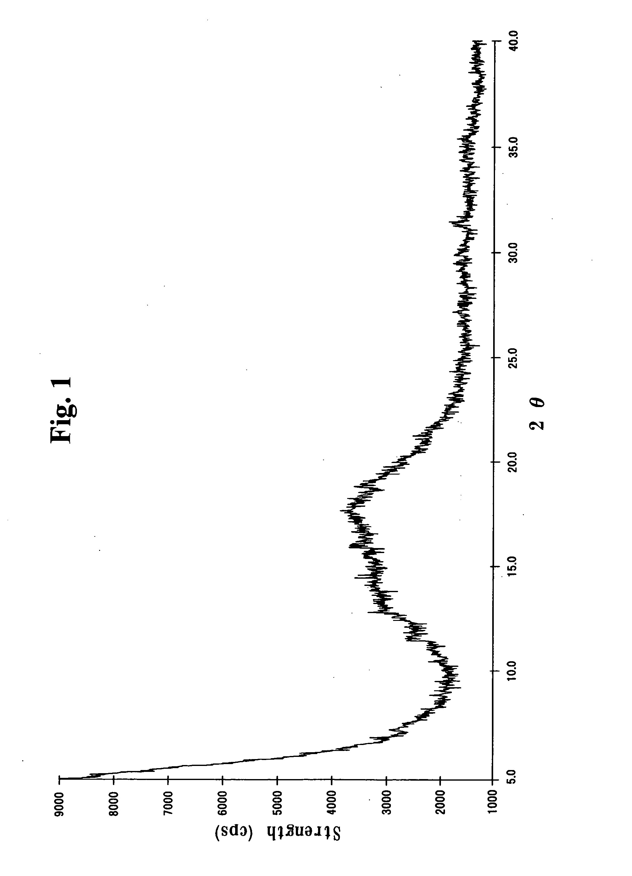 Toner for electrostatic image development