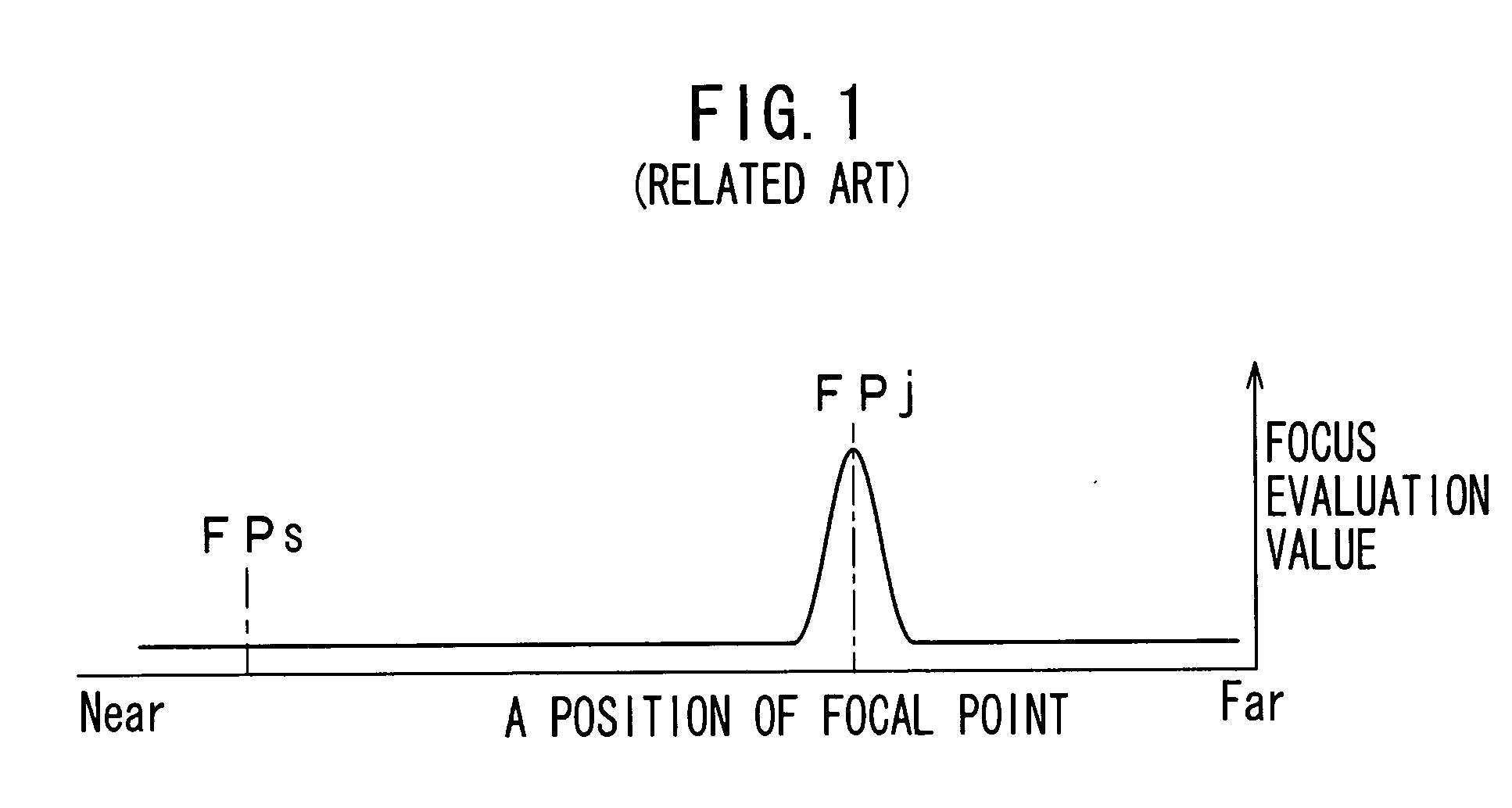 Autofocus device and method