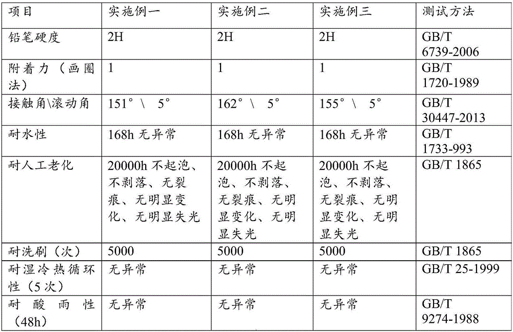 Graphene-reinforced superhydrophobic finish-coat paint and preparation method thereof