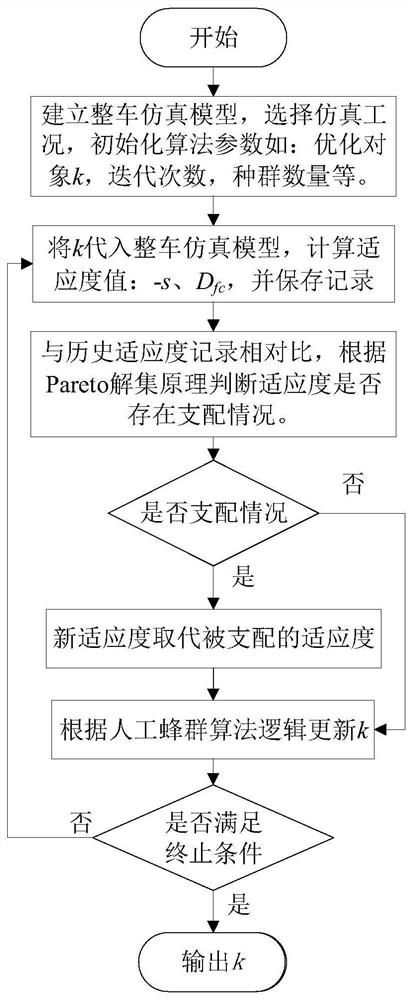 Energy management control method of fuel cell automobile