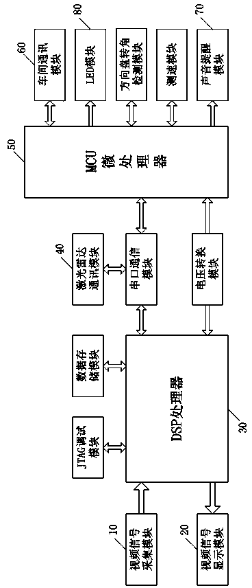 Dangerous overtaking early warning device based on multi-sensor data fusion and early warning method thereof