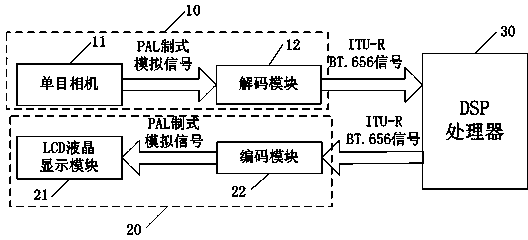 Dangerous overtaking early warning device based on multi-sensor data fusion and early warning method thereof