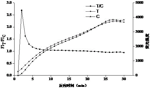 Quantum dot and immunochromatography test strip rapid detection method for beta-stimulant multiresidue