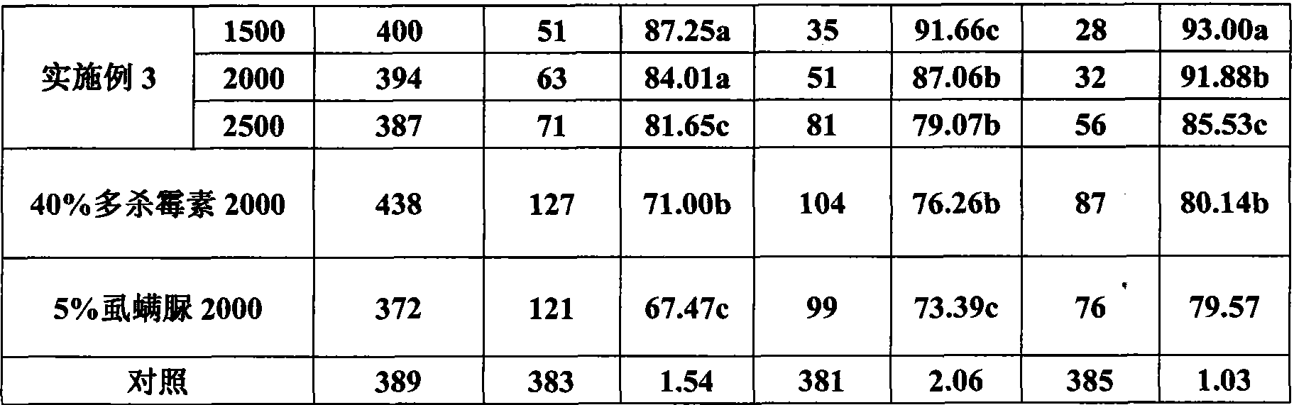 Synergistic insecticidal compositions containing spinosad and lufenuron