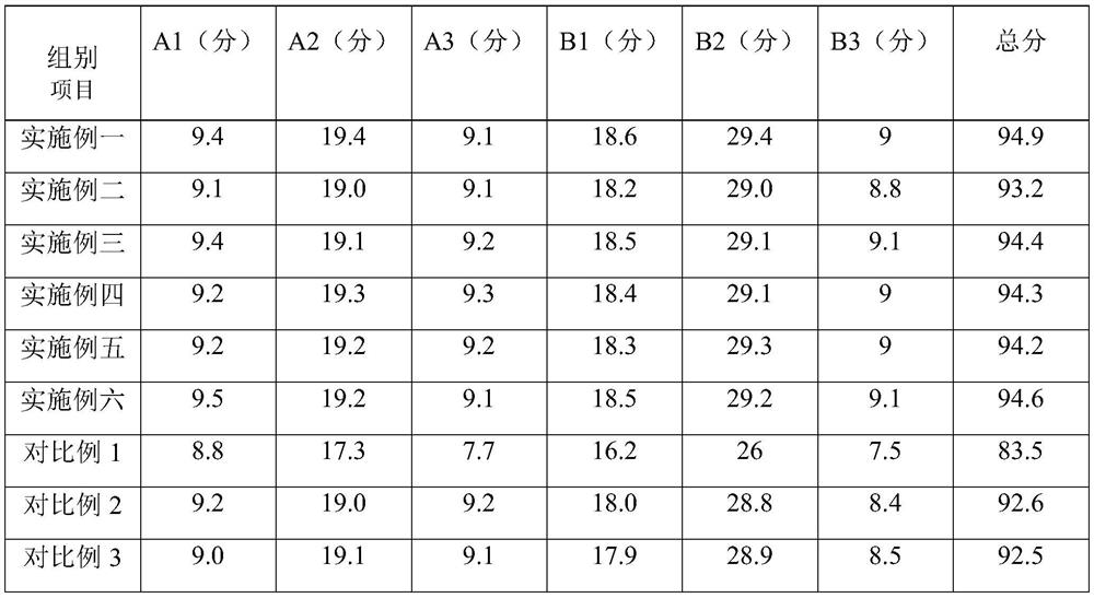 Pumpkin essence as well as preparation method and application thereof