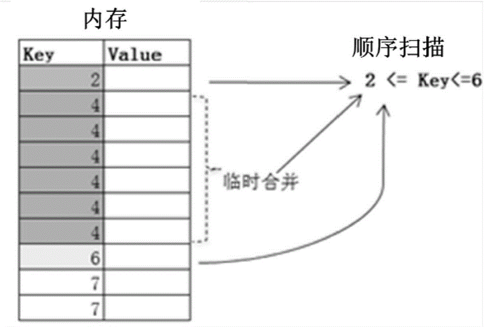 LSM-tree (The Log-Structured Merge-Tree) index optimization method and LSM-tree index optimization system