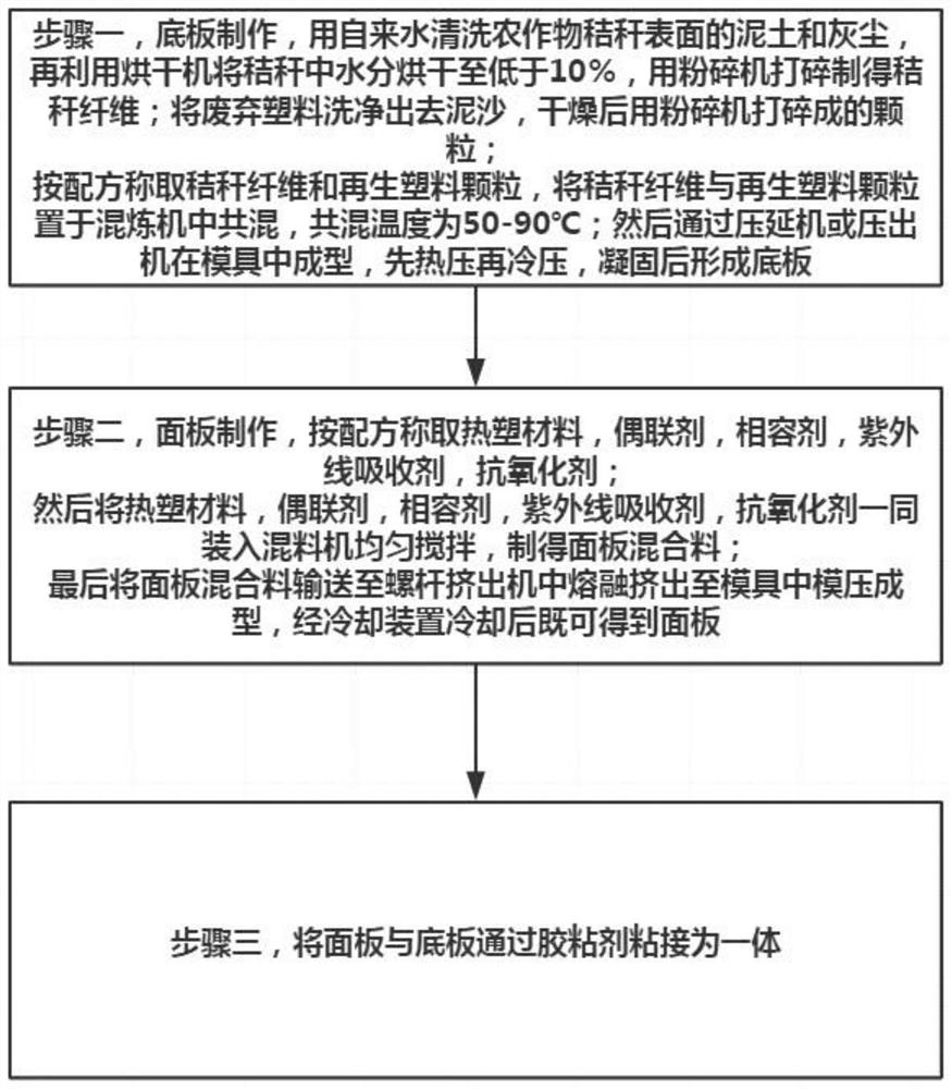 Device for manufacturing anti-scald pad from straw and manufacturing method of anti-scald pad