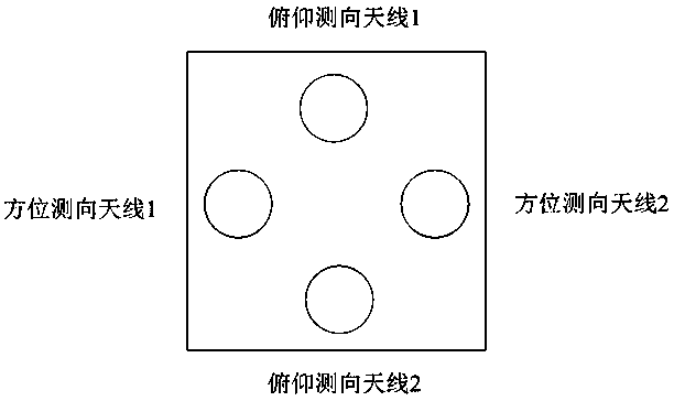 Amplitude comparison direction finding method and system