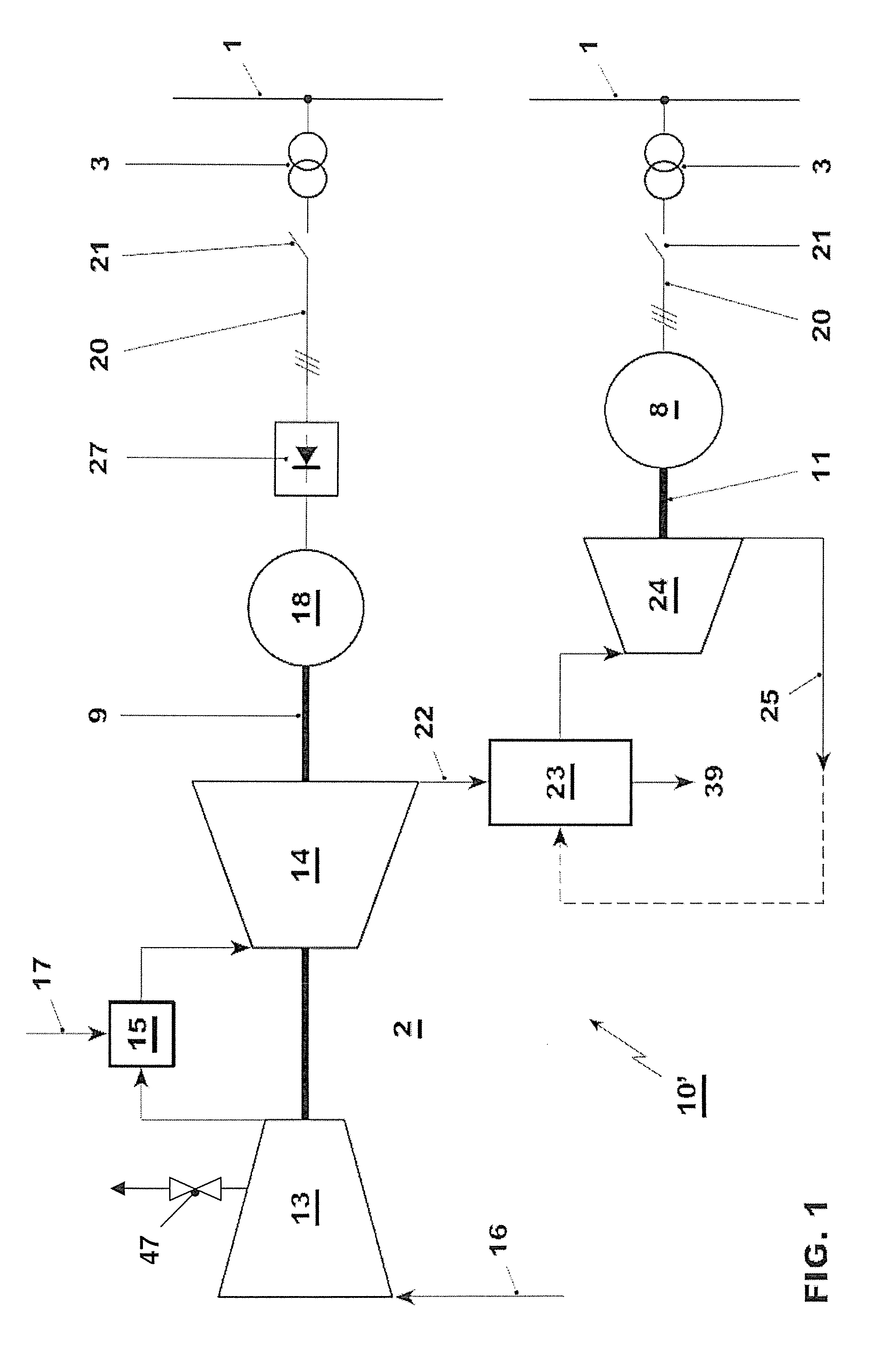 Gas turbine start with frequency convertor