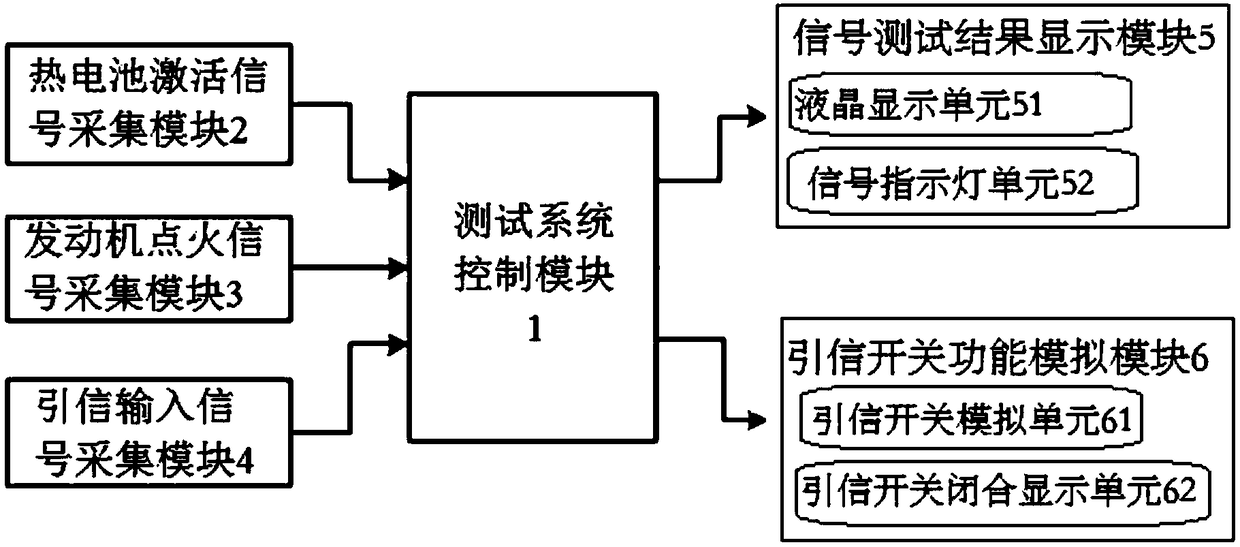 Novel integrated equivalent equipment for initiating explosive devices and testing method of novel integrated equivalent equipment