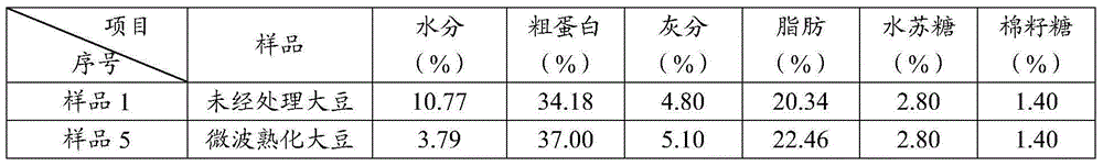 Soybeans without anti-nutritional factors and method for removing anti-nutritional factors of soybeans as well as application of soybeans