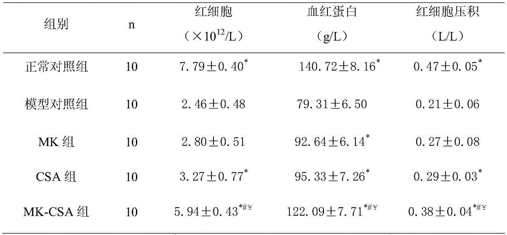 Ciclosporin composition for treating hemolytic anemia and application thereof