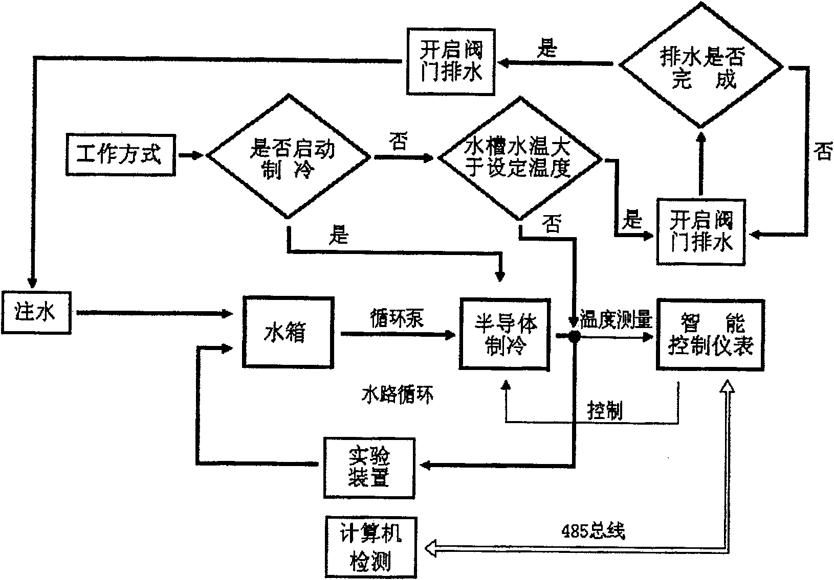 Cooling water circulating method