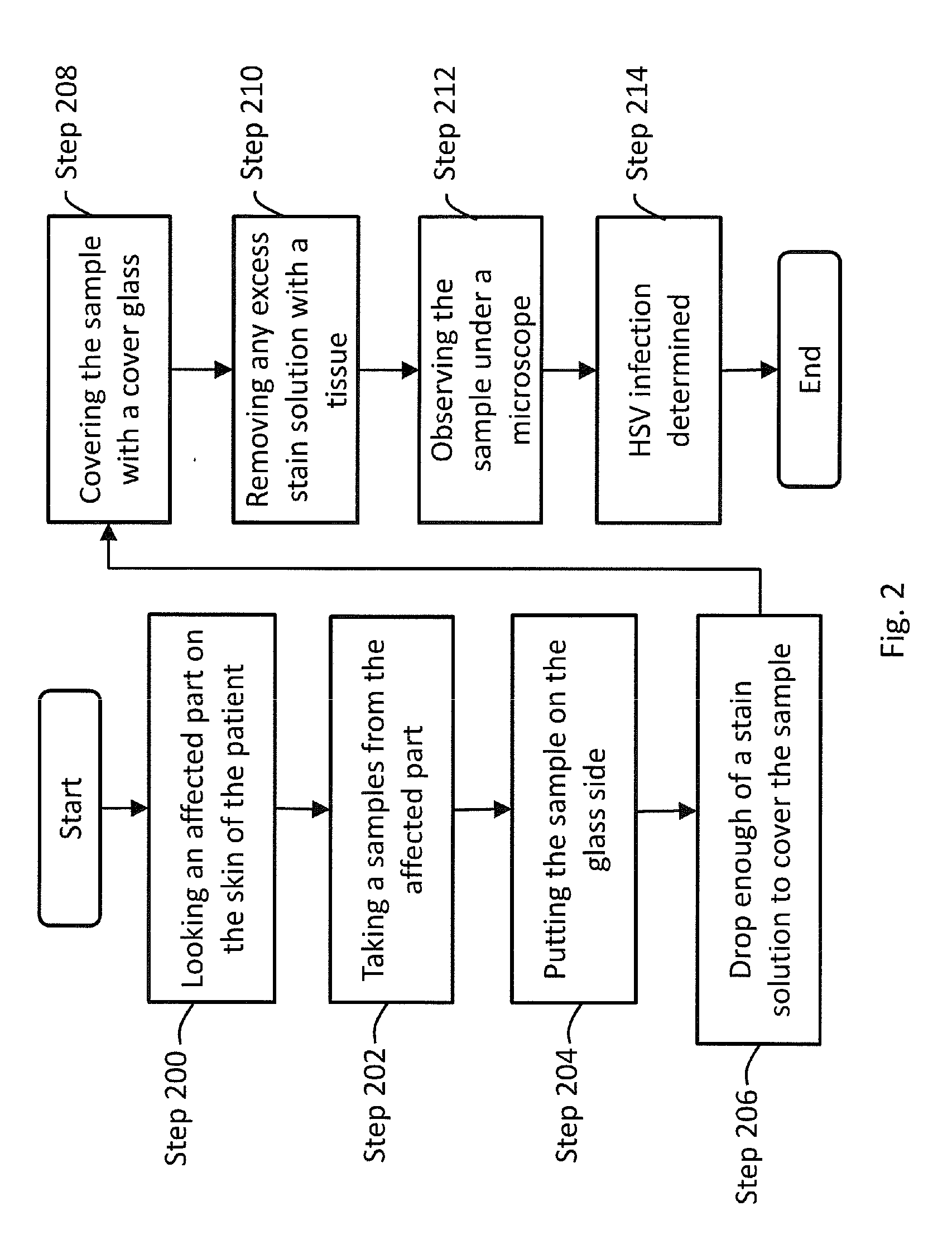 Medicament for treating peripheral neuropathies