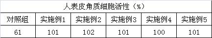 An anti-pollution skin care composition with anti-inflammatory and anti-aging effects