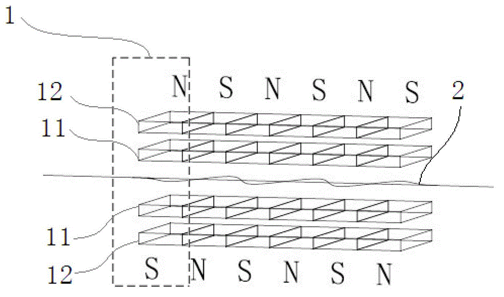 Undulator