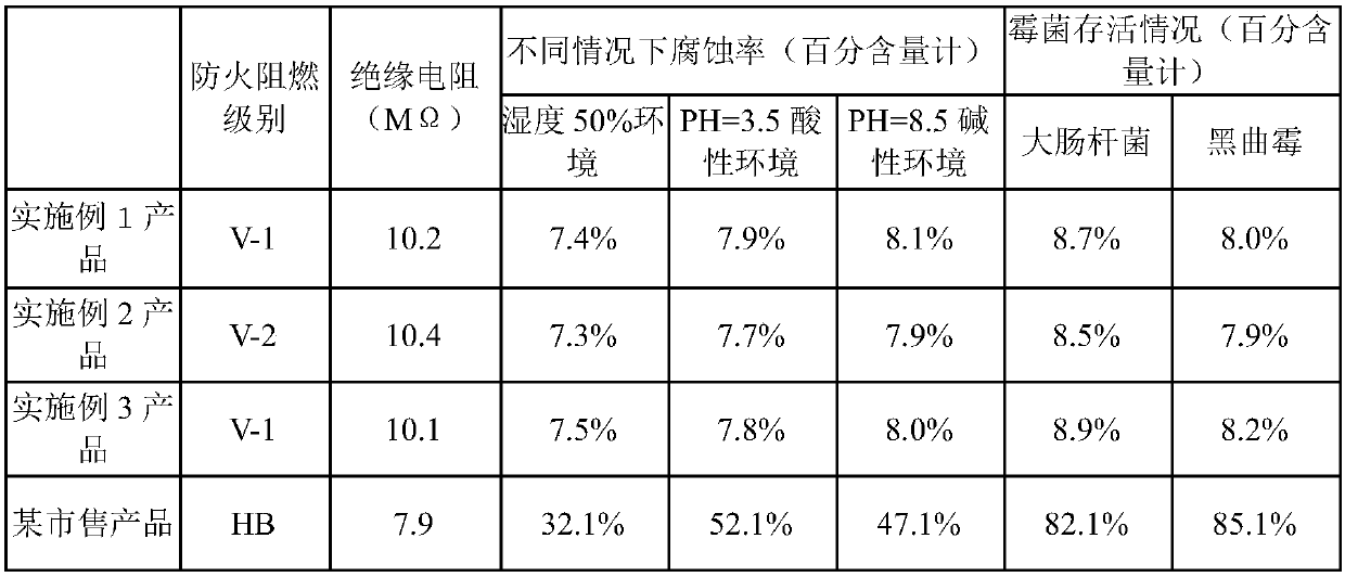 Flame-retardant and anti-corrosive coating for power equipment