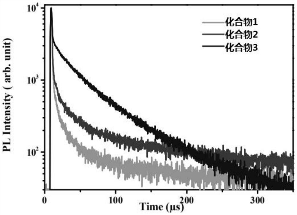 Thermally activated delayed fluorescent material and preparation method thereof