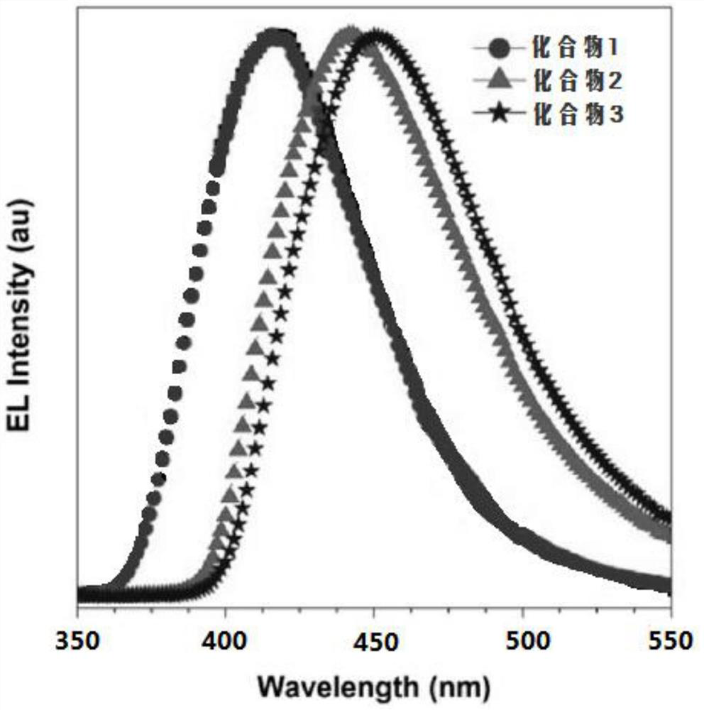 Thermally activated delayed fluorescent material and preparation method thereof