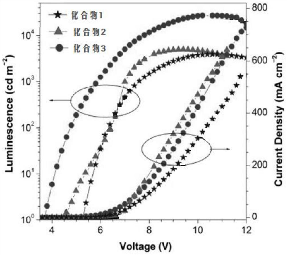 Thermally activated delayed fluorescent material and preparation method thereof