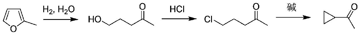 Synthesis method of cyclopropyl methyl ketone