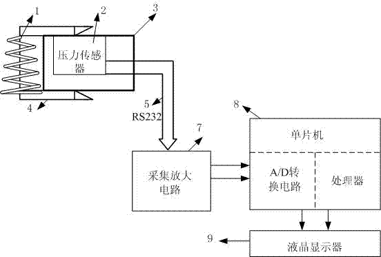 Contact finger pressure test instrument of high-voltage isolation switch