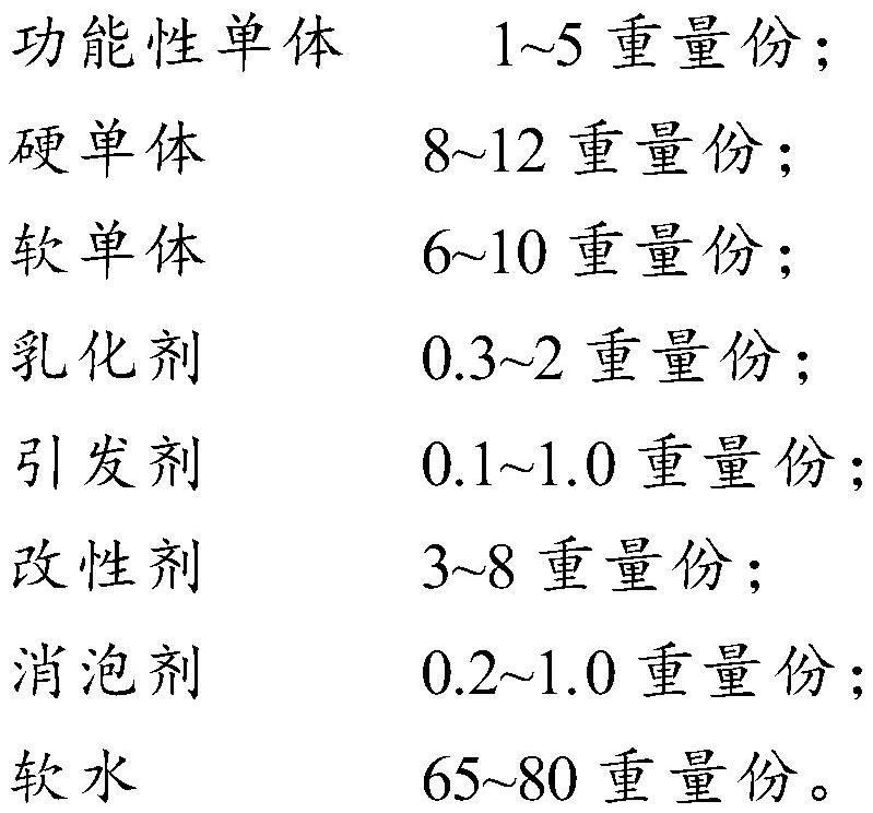 Acrylic emulsion for kraft paper as well as preparation method and application of acrylic emulsion