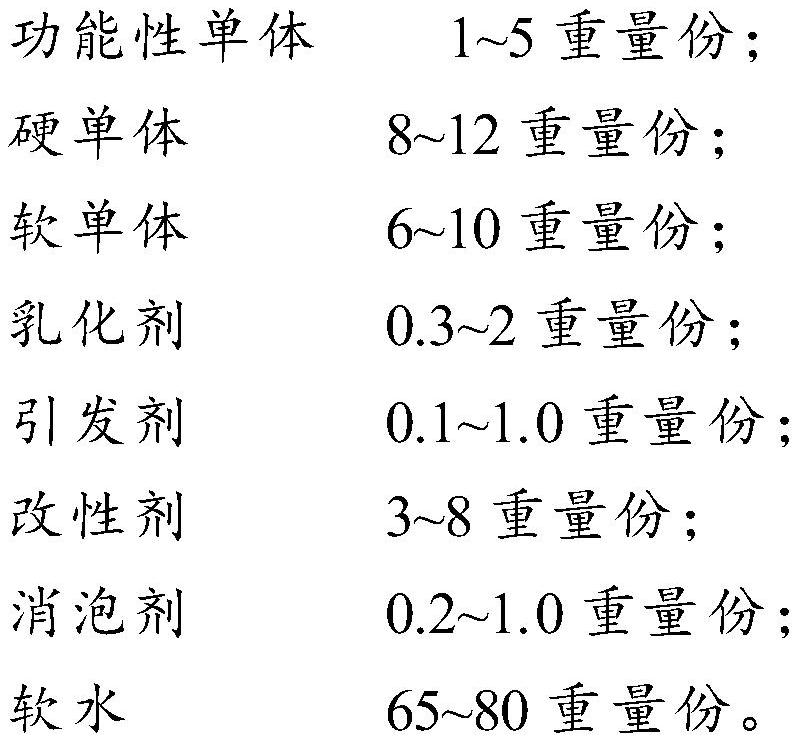 Acrylic emulsion for kraft paper as well as preparation method and application of acrylic emulsion