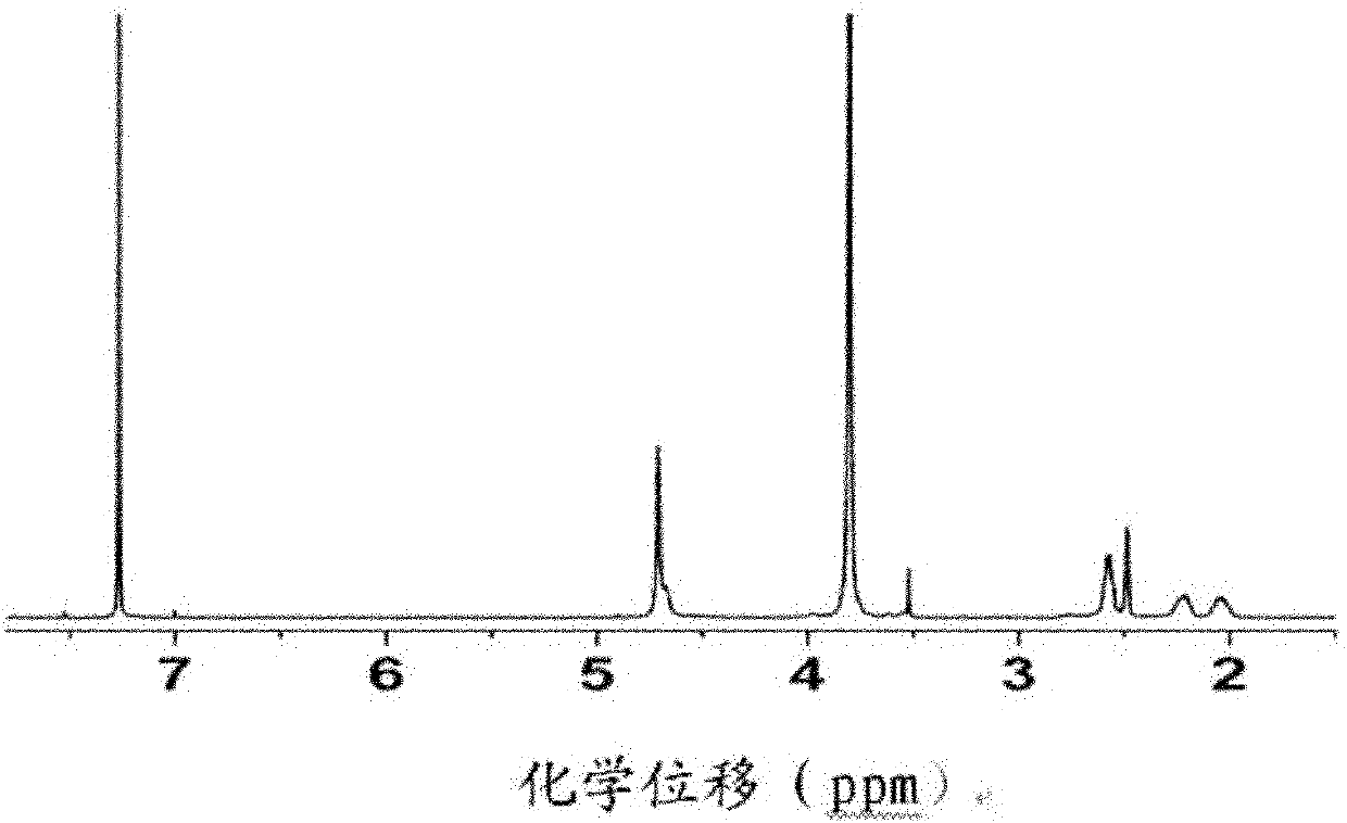 Poly(gamma-propynyl-L-glutamate) block copolymer and preparation method and hydrogel thereof