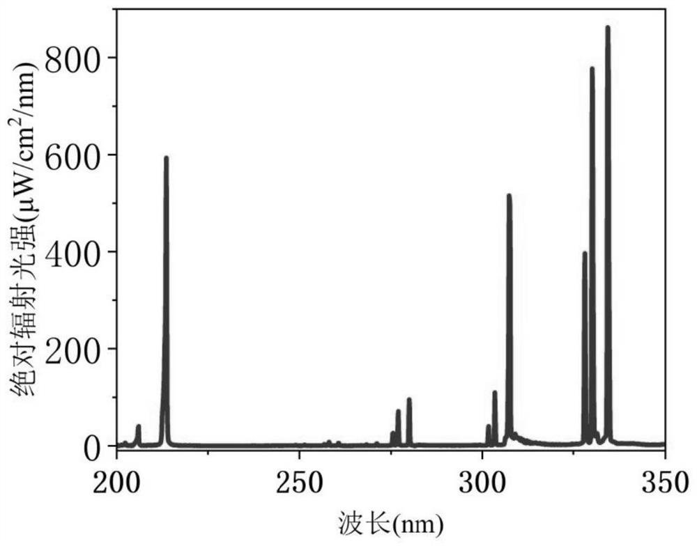 Microwave electrodeless ultraviolet light source, system and application