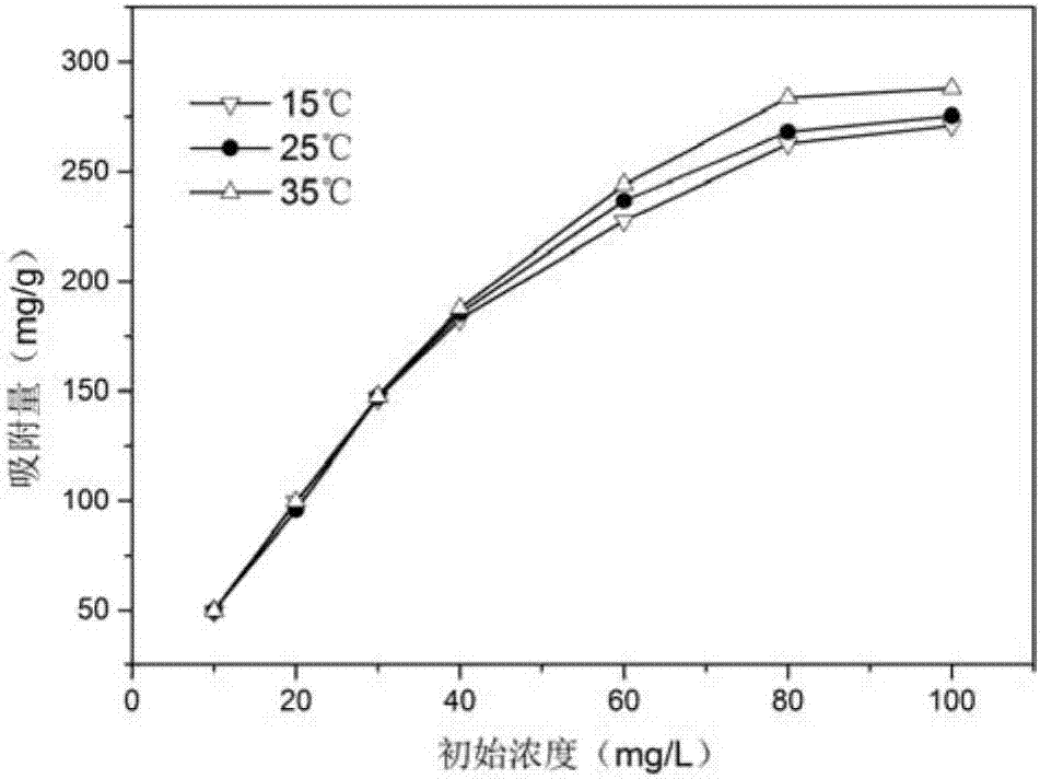 Method of removing fluorescent whitening agent VBL in water body