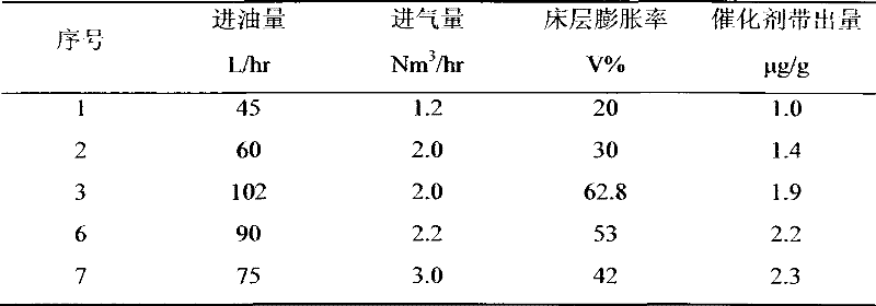 Three-phase fluidized bed reactor